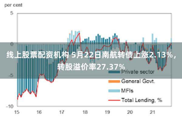 线上股票配资机构 5月22日南航转债上涨2.13%，转股溢价率27.37%