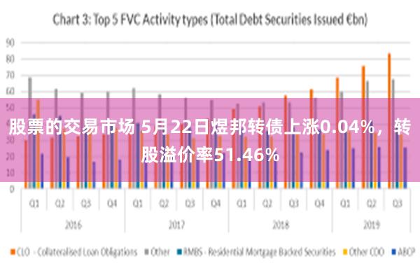 股票的交易市场 5月22日煜邦转债上涨0.04%，转股溢价率51.46%