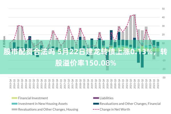 股市配资合法吗 5月22日建龙转债上涨0.13%，转股溢价率150.08%