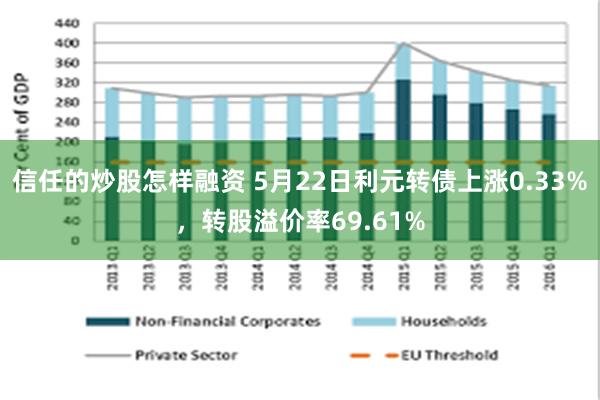 信任的炒股怎样融资 5月22日利元转债上涨0.33%，转股溢价率69.61%