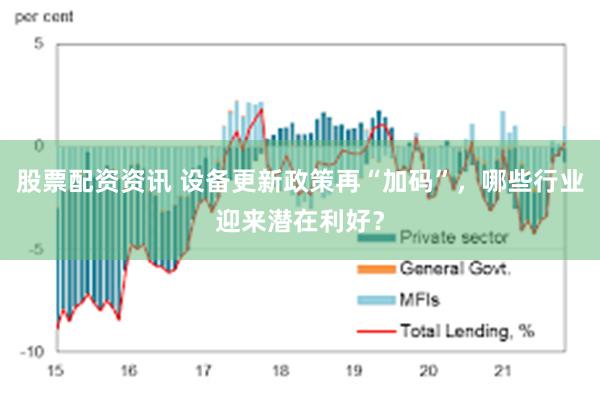 股票配资资讯 设备更新政策再“加码”，哪些行业迎来潜在利好？