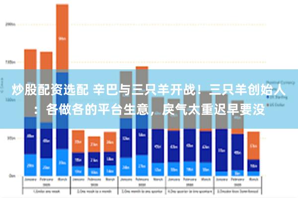 炒股配资选配 辛巴与三只羊开战！三只羊创始人：各做各的平台生意，戾气太重迟早要没