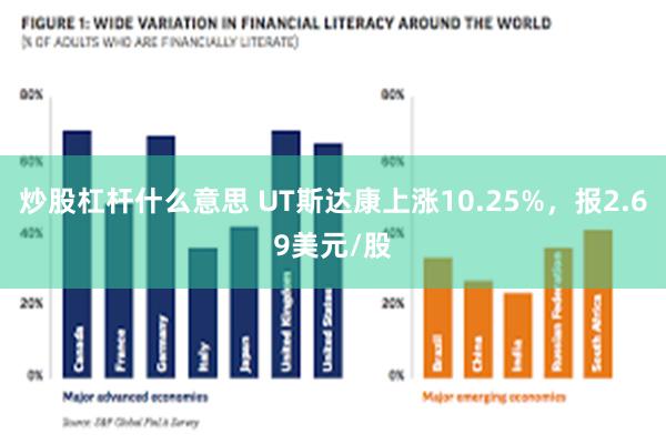 炒股杠杆什么意思 UT斯达康上涨10.25%，报2.69美元/股