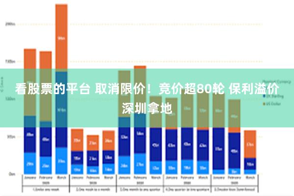 看股票的平台 取消限价！竞价超80轮 保利溢价深圳拿地