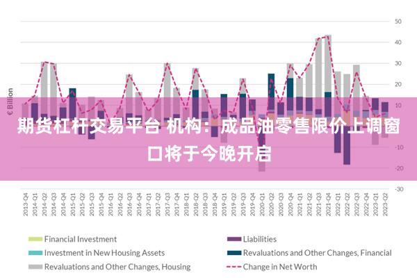 期货杠杆交易平台 机构：成品油零售限价上调窗口将于今晚开启