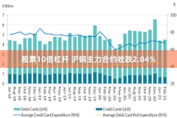 股票10倍杠杆 沪铜主力合约收跌2.04%