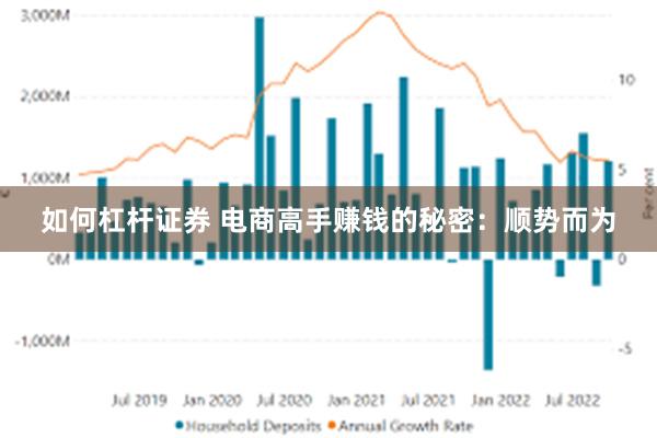 如何杠杆证券 电商高手赚钱的秘密：顺势而为