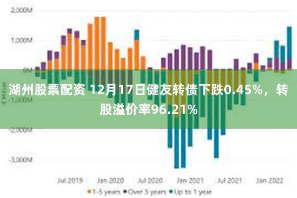 湖州股票配资 12月17日健友转债下跌0.45%，转股溢价率96.21%