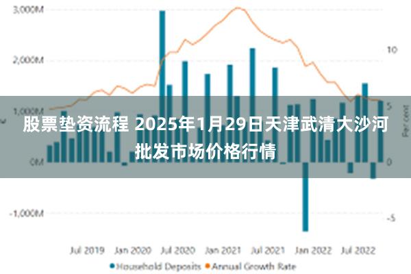 股票垫资流程 2025年1月29日天津武清大沙河批发市场价格行情