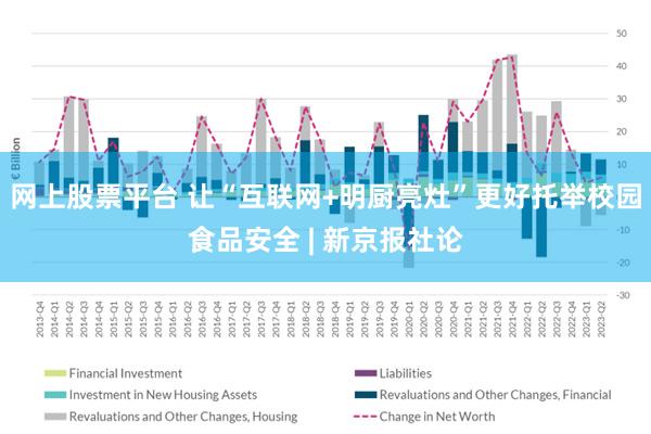 网上股票平台 让“互联网+明厨亮灶”更好托举校园食品安全 | 新京报社论